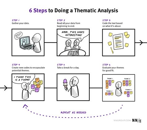 analysisthemed. com|Thematic Analysis .